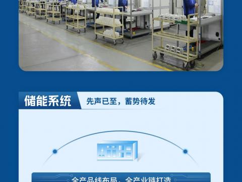 一图读懂9001cc金沙以诚为本电气2023年半年度报告